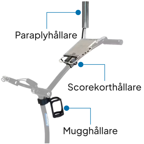 Tillbehörspaket ElCaddy